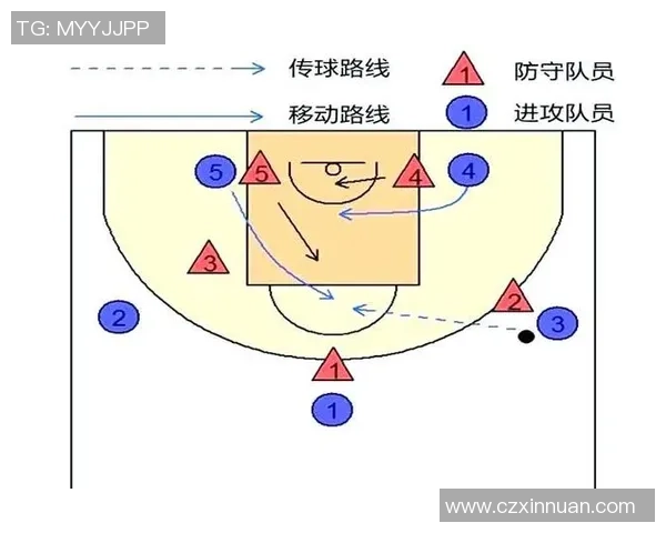 深入分析广州篮球队独特的防守策略与战术执行方式